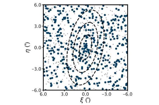 天文学家发现银河系最暗的卫星星系