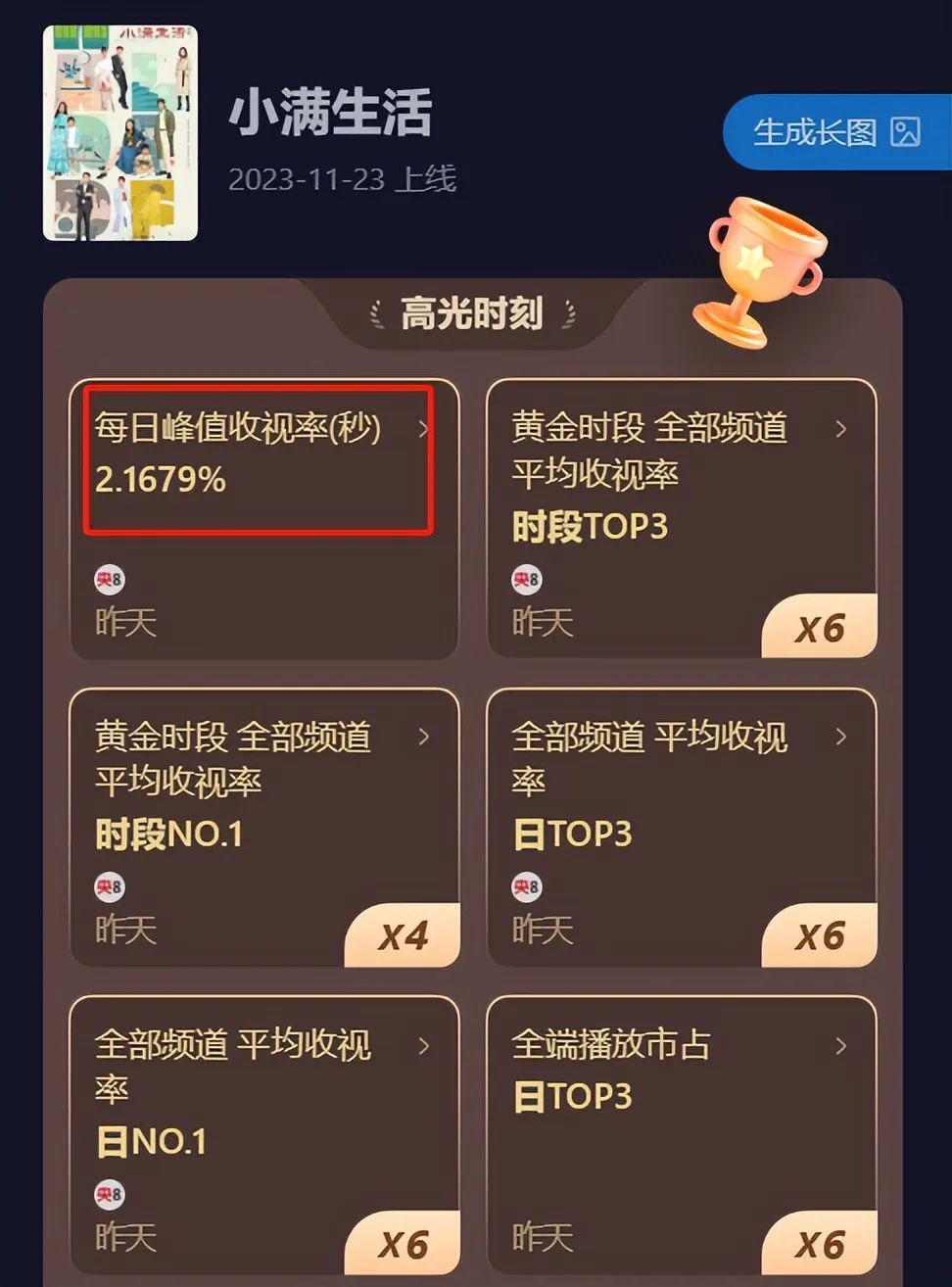 《小满生活》被批：生活剧要的是接地气，不是“接地府”