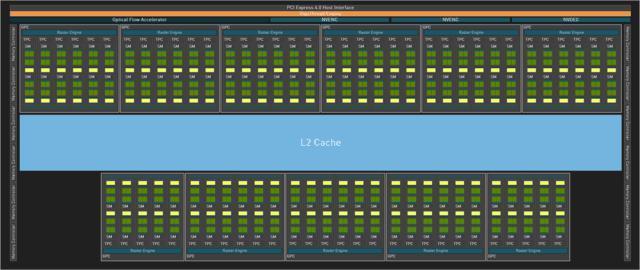 为了保住中国市场，英伟达要打造特供版RTX 4090