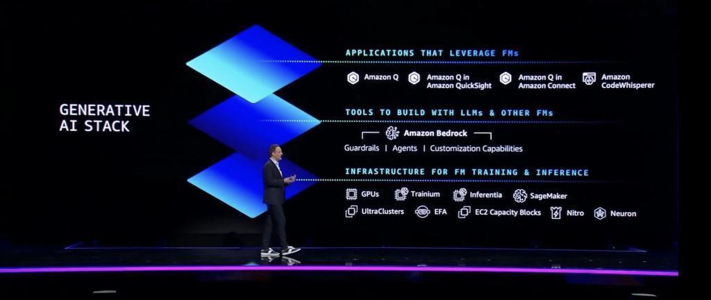 联手英伟达、ChatGPT 最强竞品 Claude，亚马逊云科技开启生成式 AI 大决战！