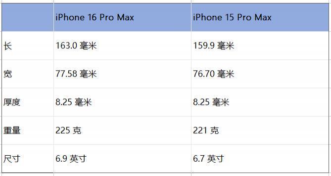 iPhone 16全系列设计或将改变，不再旧瓶装新酒？