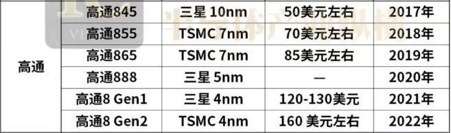 叕上涨了！中国手机均价 3480 元