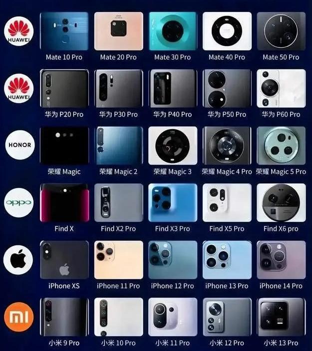 叕上涨了！中国手机均价 3480 元