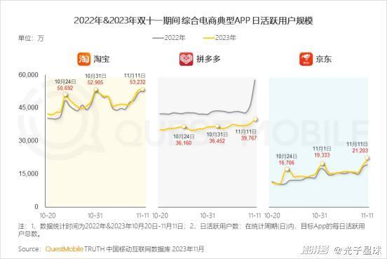 “狐狸”阿里，“刺猬”拼多多