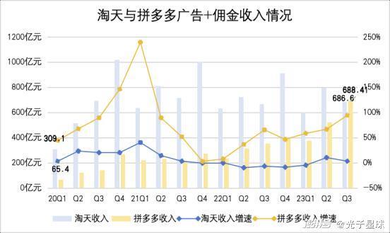 “狐狸”阿里，“刺猬”拼多多