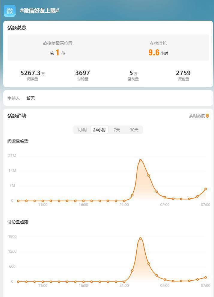 微信称好友上限约 1 万个，短时间内频繁添加好友会出现异常提示