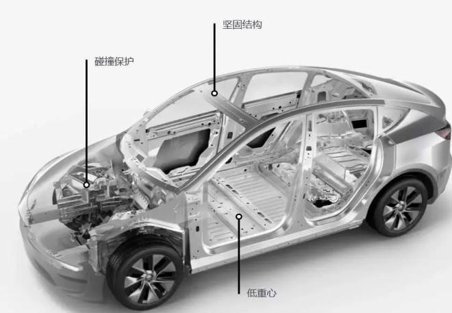 拖大象、抗子弹、快过911!Cybertruck赛博皮卡北美开启交付