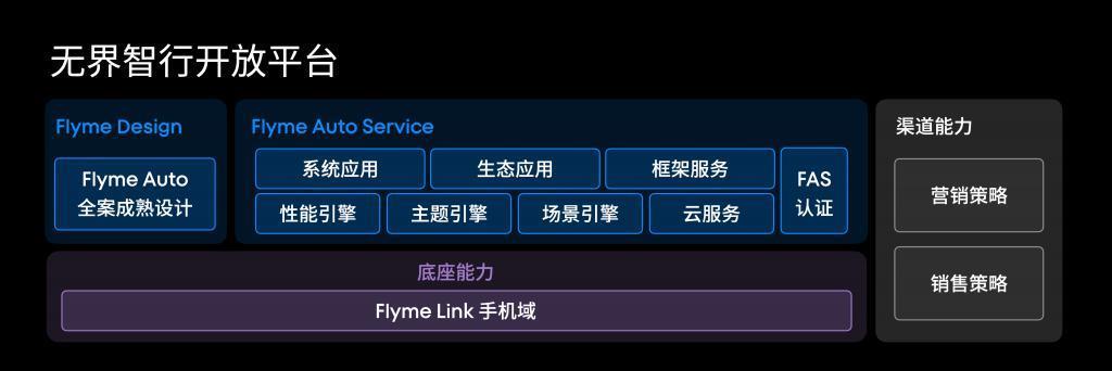 华为、小米之后，魅族也要「造车」了！