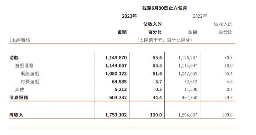 心动公司，为什么把单机游戏塞进网游里？
