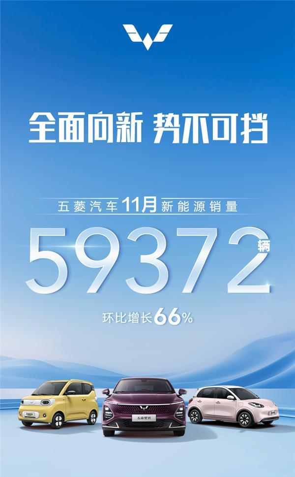 缤果成扛把子！五菱新能源11月狂卖59372辆 暴涨超6成