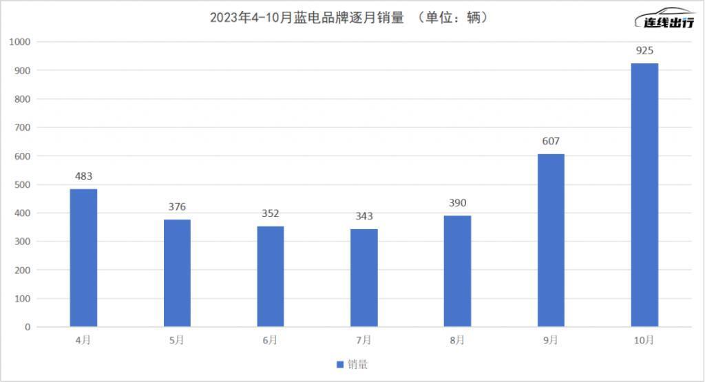 华为建联盟，赛力斯必须跟
