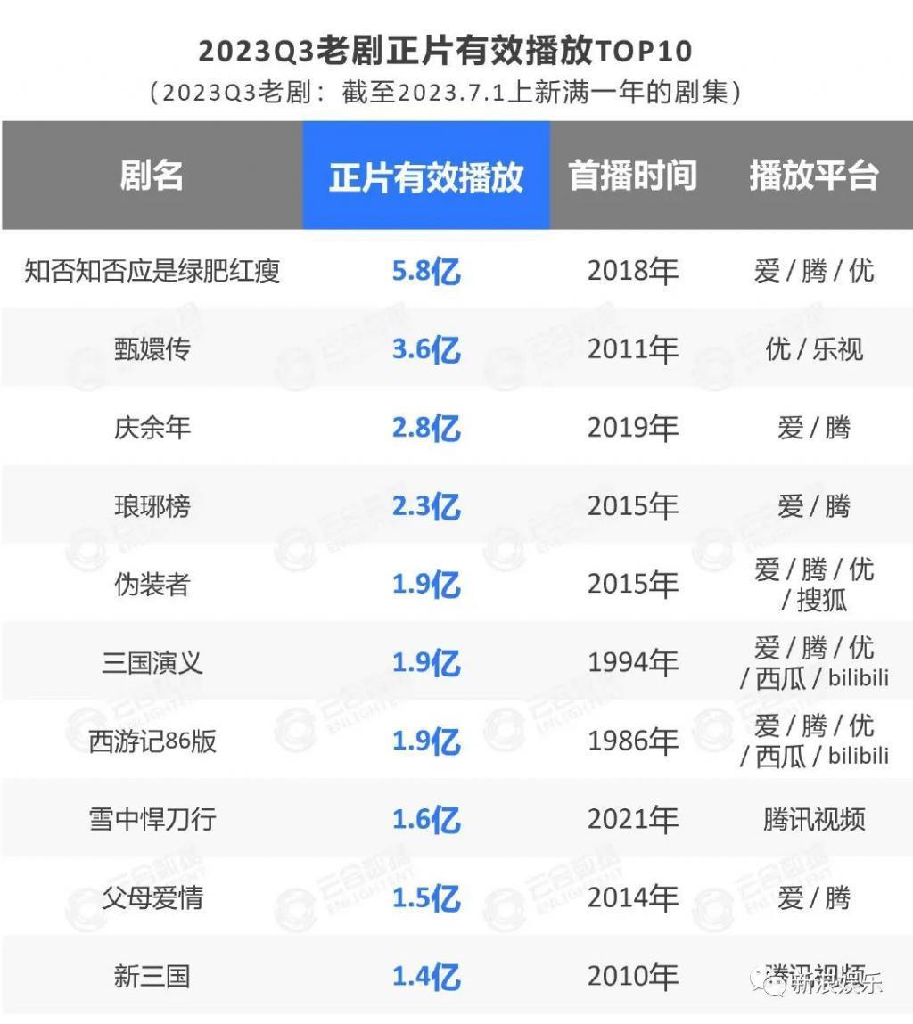 七年了，多少人还在溺爱他？