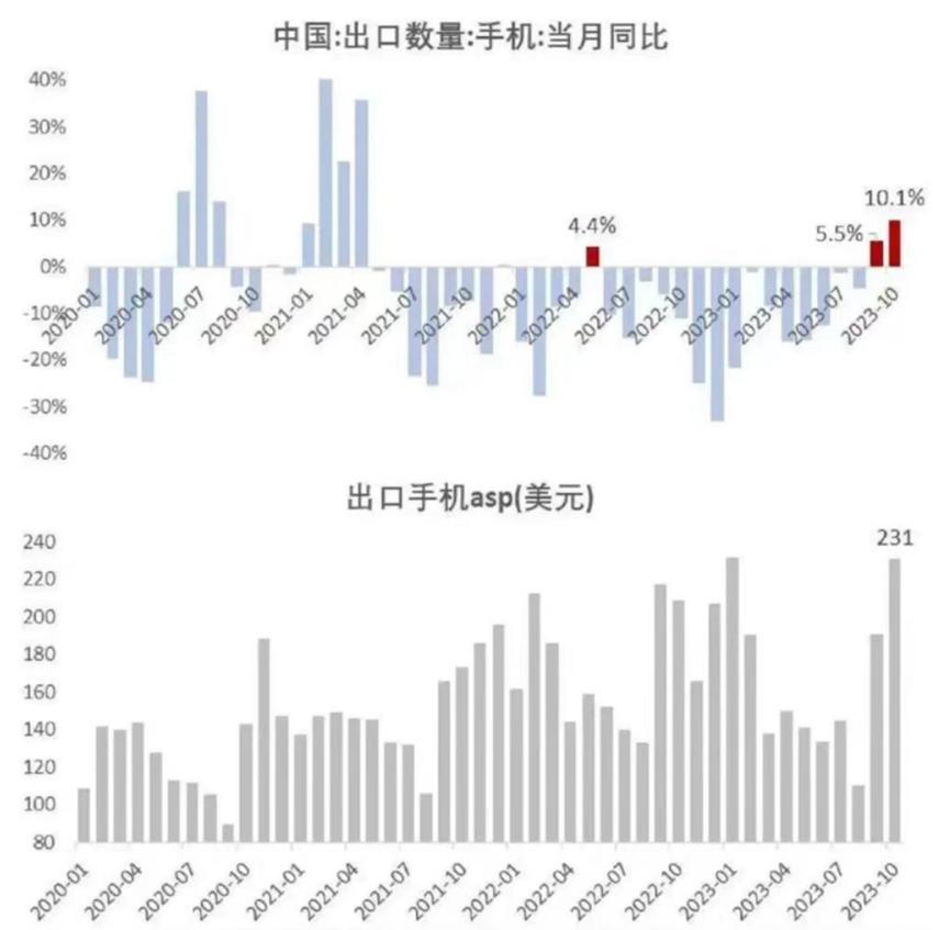 都2023年底了，手机的春天还会来吗？