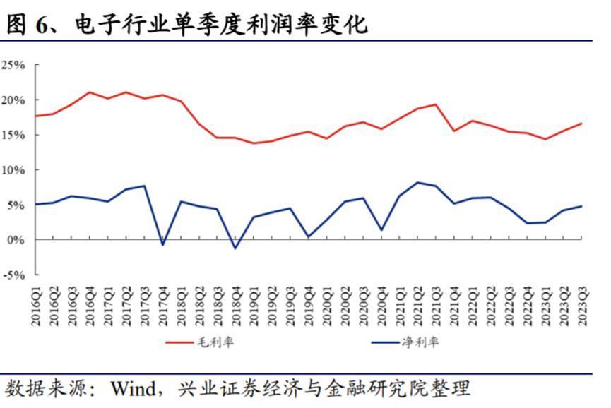 都2023年底了，手机的春天还会来吗？