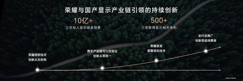 引领屏幕护眼技术迭代的为何是荣耀？