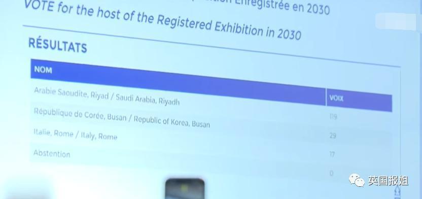 韩国成全球笑柄？申办世博会自信爆棚，却以巨票悬殊被沙特打脸，韩国人气疯狂骂！