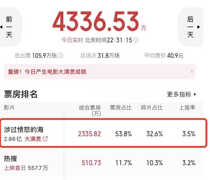 导演真有你的！《涉过愤怒的海》被删的一段戏，细思极恐