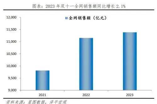 困在电商里的小红书