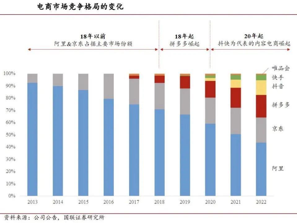 困在电商里的小红书