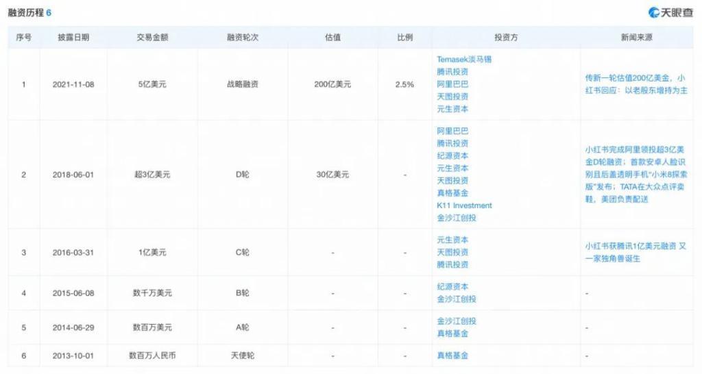 困在电商里的小红书
