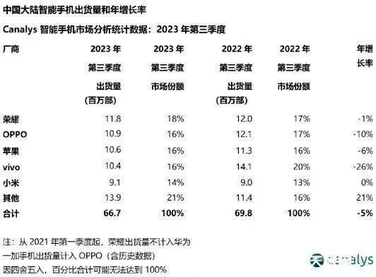 米OV“冲高”转“守家”