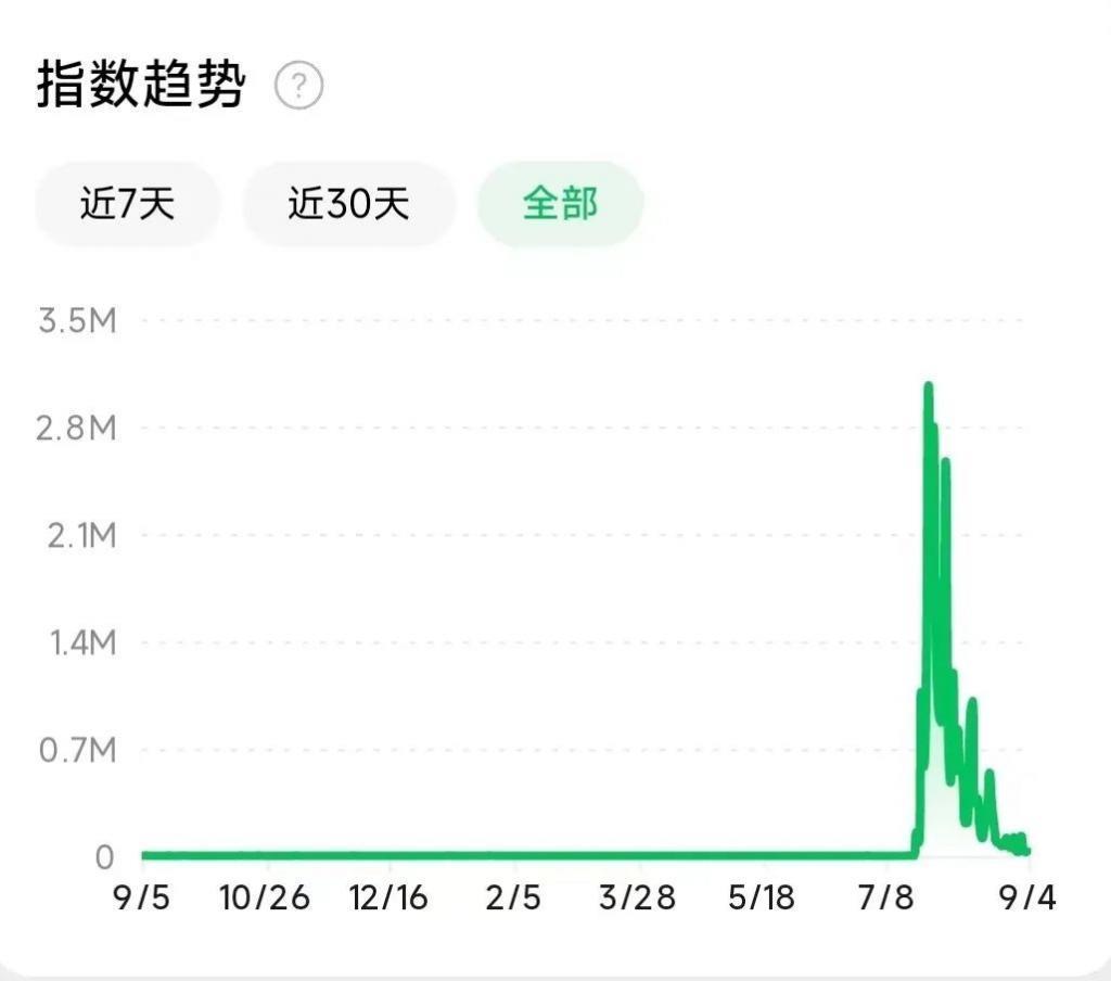 我的朋友开了家AI公司，6个月就把裤衩赔掉了。