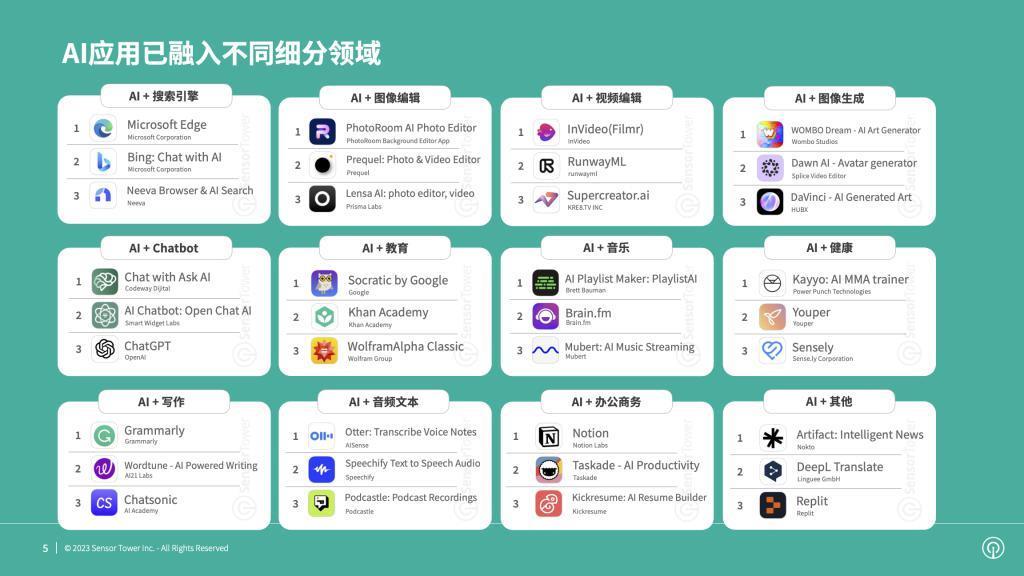 我的朋友开了家AI公司，6个月就把裤衩赔掉了。