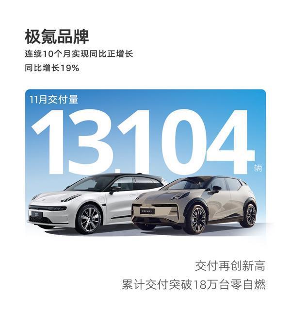 吉利杀疯了!11月销售超20万辆 刷新单月销量纪录