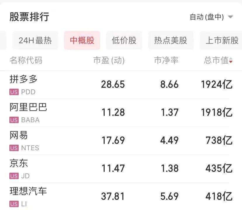 谁赞成谁反对？中国互联网老大易主了