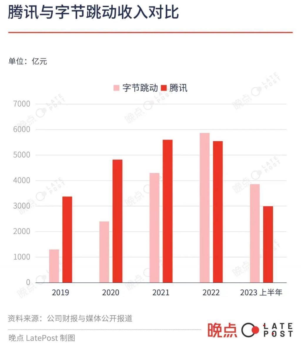 谁赞成谁反对？中国互联网老大易主了