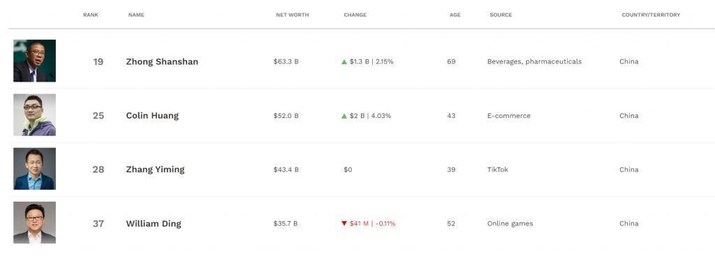 谁赞成谁反对？中国互联网老大易主了