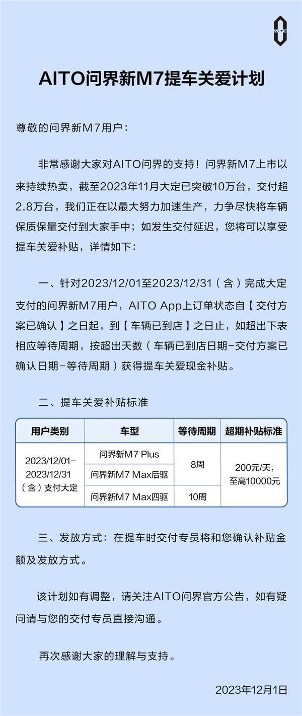 AITO更新问界M7延期交付补贴政策：超期一天给车主200元