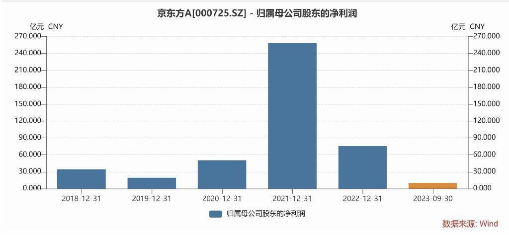钙钛矿，京东方和比亚迪的新方向