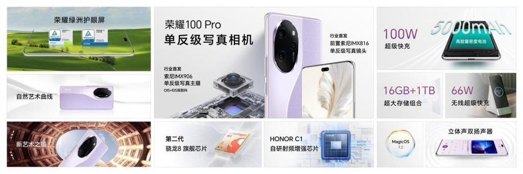 荣耀 100 系列首销战报公布：打破荣耀历史所有新机首销日记录