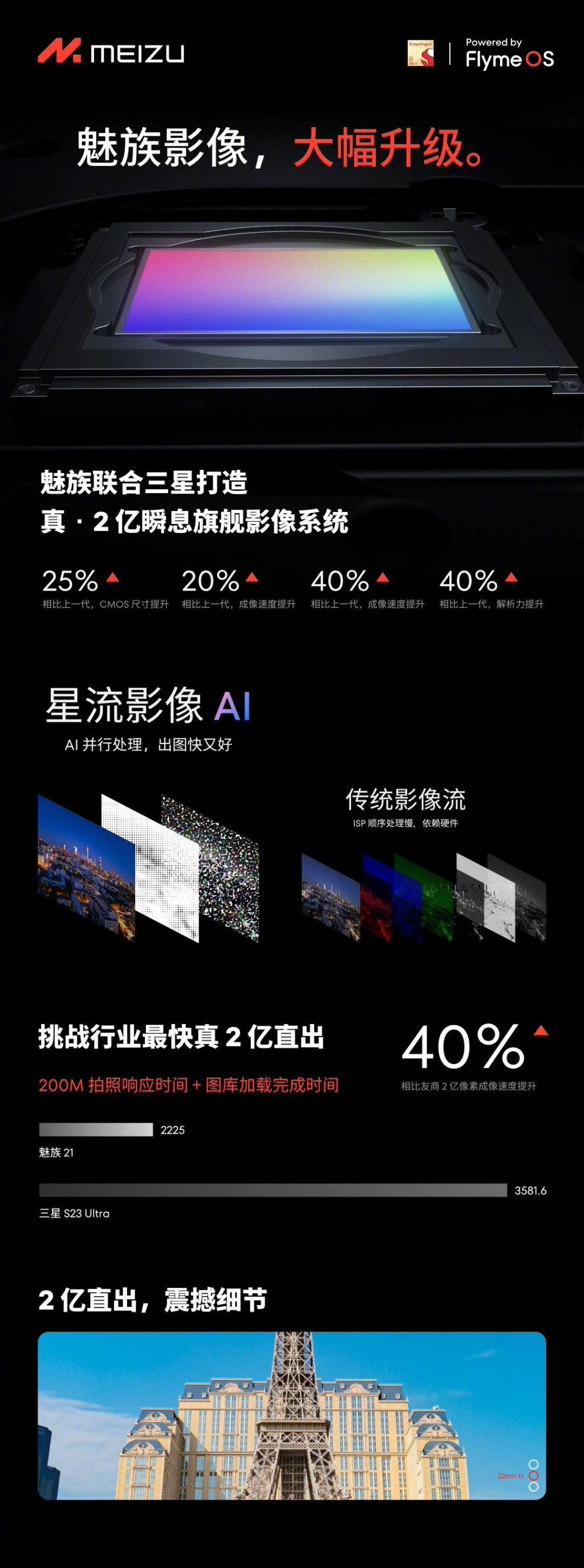 极星、领克、吉利银河车主购机同享魅族21“超前订”核心权益