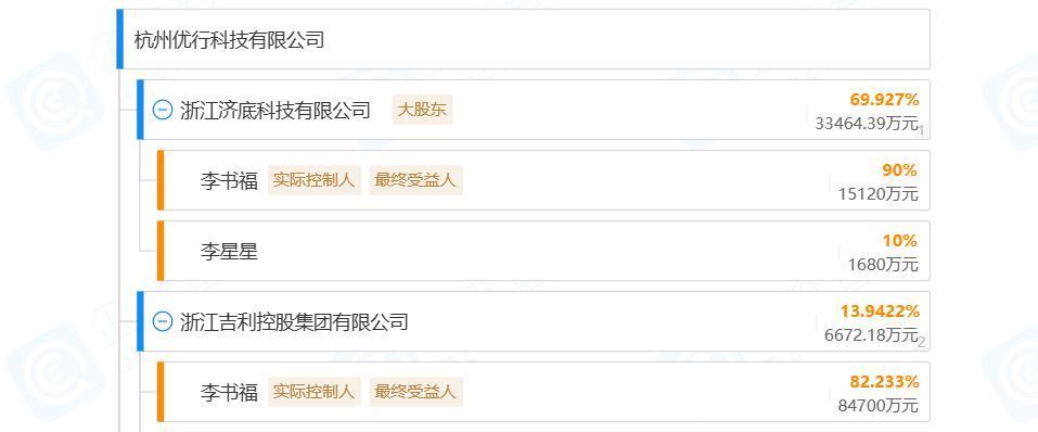 大厂尚未挣脱的「造车陷阱」，华为绕道能走通吗？