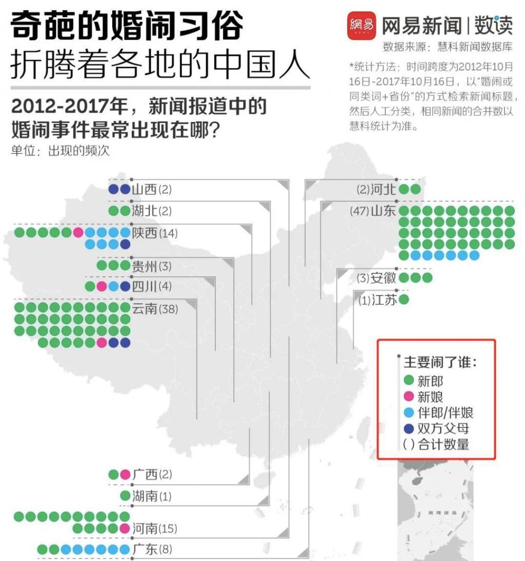 婚礼变葬礼！新郎被暴打4小时去世、新娘被猥亵强吻？！