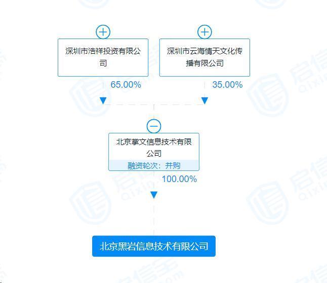 王晶带头，知名导演、演员纷纷下场短剧