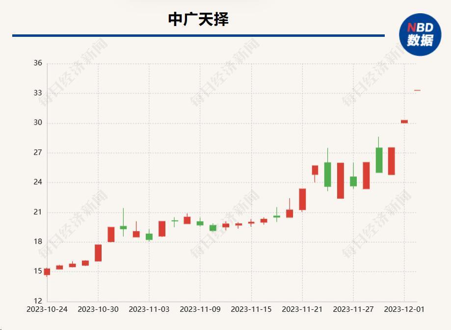 王晶带头，知名导演、演员纷纷下场短剧