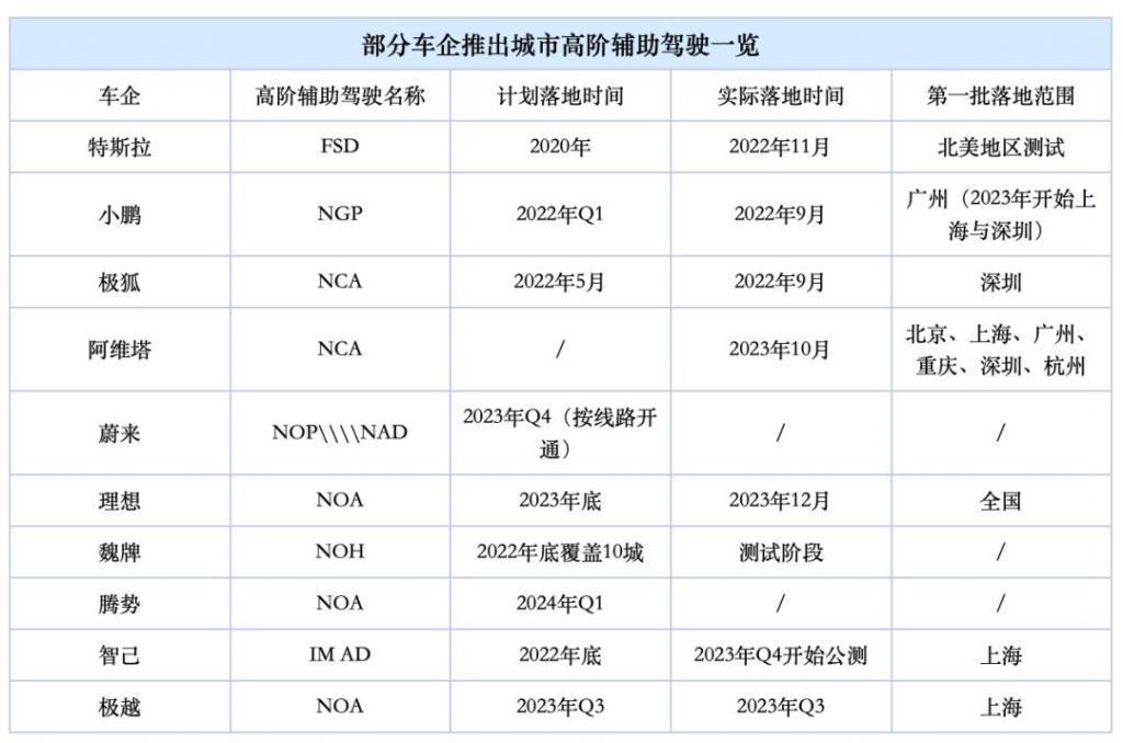 何小鹏李想激战智能驾驶，城市NOA为何总放卫星？