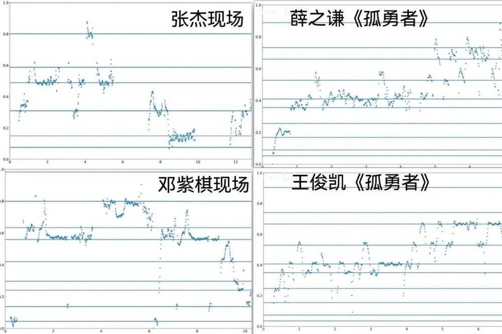 五月天“假唱”风波背后：“技术流”乐评与华语乐坛假唱史