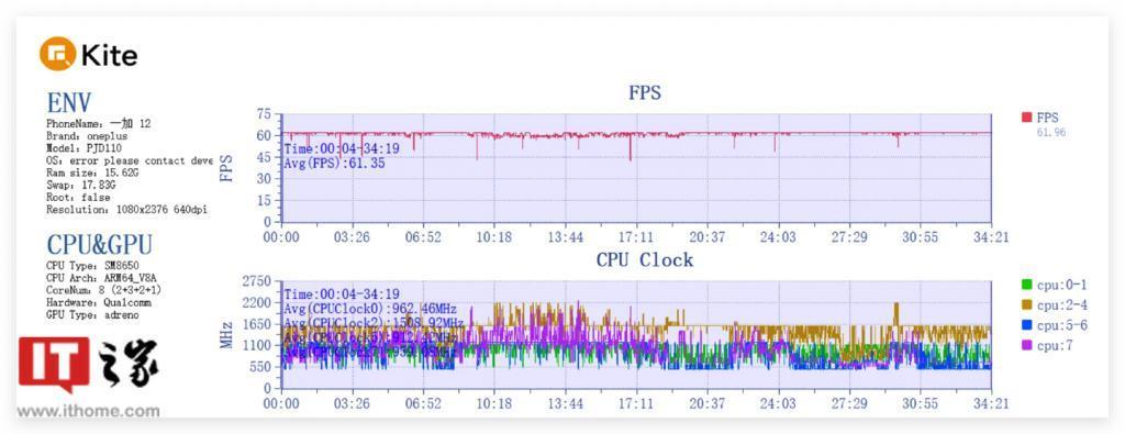 一加 12 深度体验：一款没有 Pro，却全面超越 Pro 的不将就旗舰