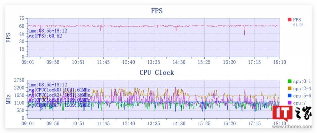 一加 12 深度体验：一款没有 Pro，却全面超越 Pro 的不将就旗舰