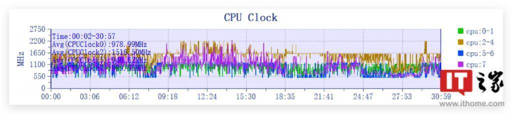 一加 12 深度体验：一款没有 Pro，却全面超越 Pro 的不将就旗舰