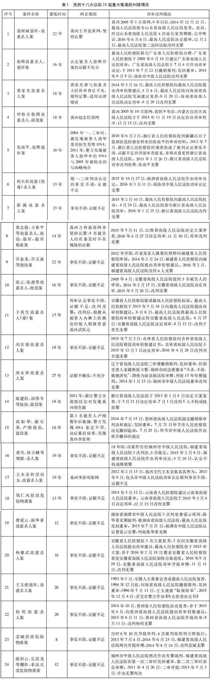 抱歉，他再也洗不白了