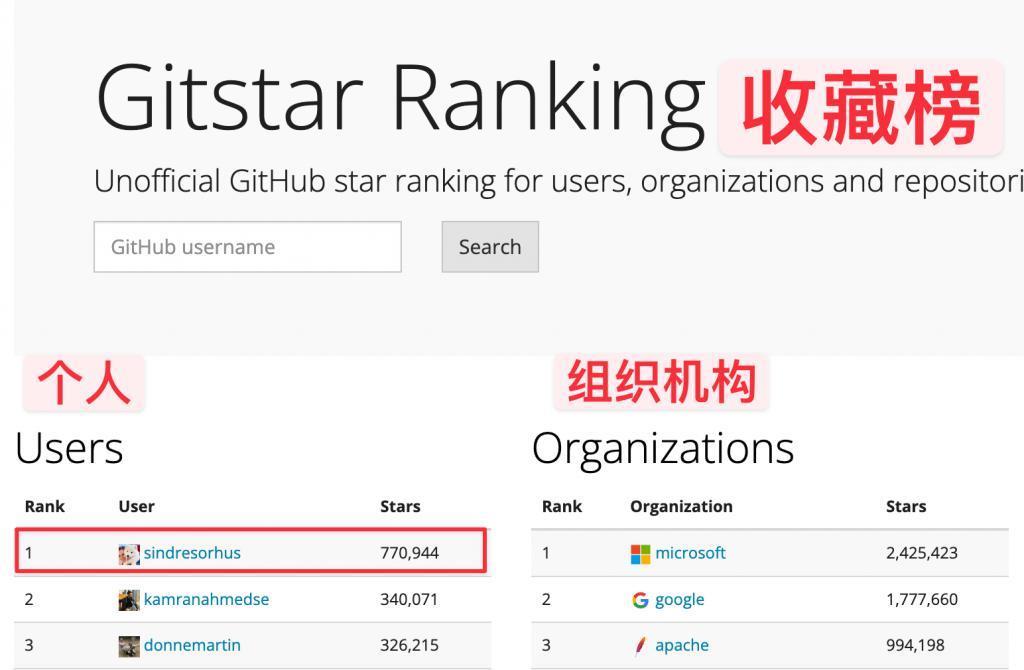 GitHub的榜一大佬晒出存款后，大家却想给他捐钱。