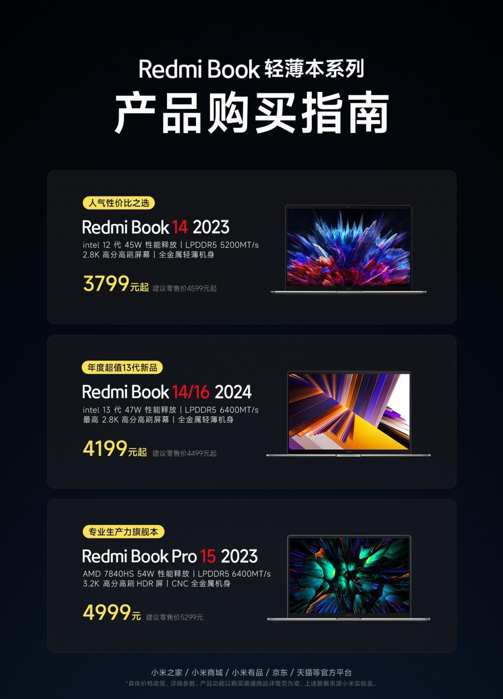 小米的2023：打破销量负增魔咒，造车之梦快实现了