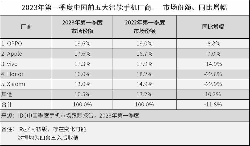 小米的2023：打破销量负增魔咒，造车之梦快实现了
