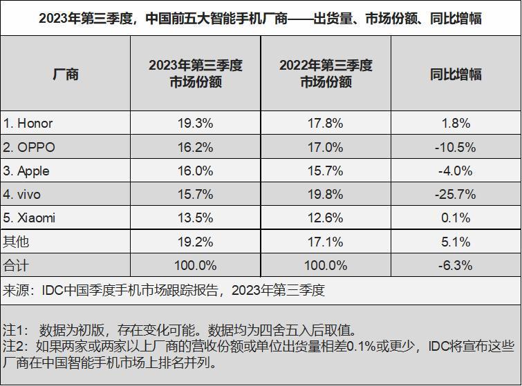 小米的2023：打破销量负增魔咒，造车之梦快实现了