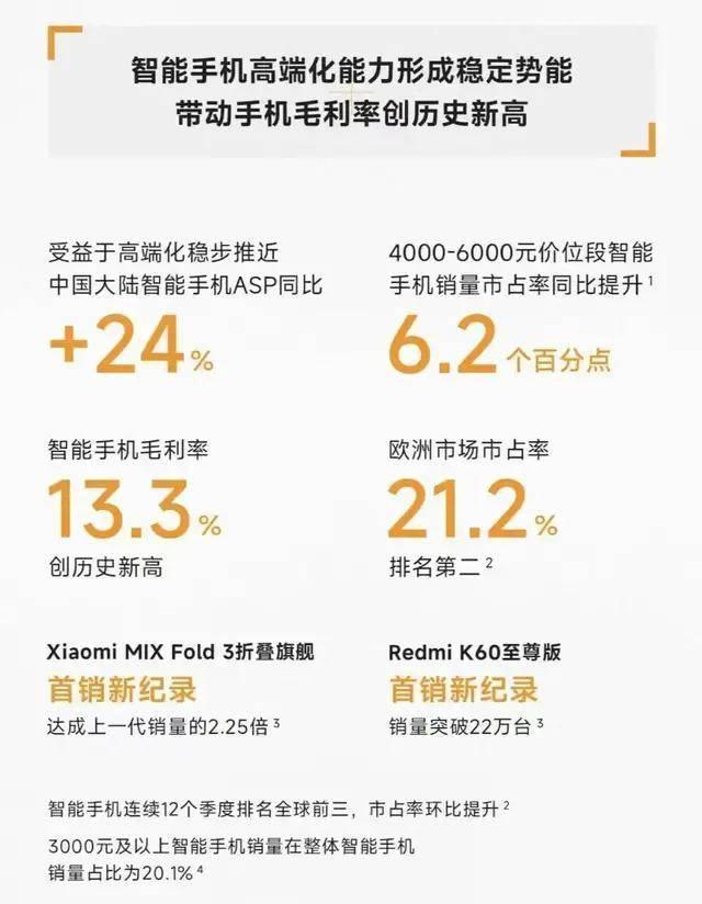 小米的2023：打破销量负增魔咒，造车之梦快实现了